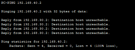 Cisco настройка статического Nat. Ping from Love destination host unreachable.