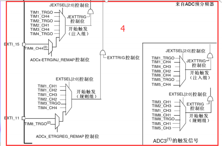 （stm32f103学习总结）—ADC模数转换实验第2张