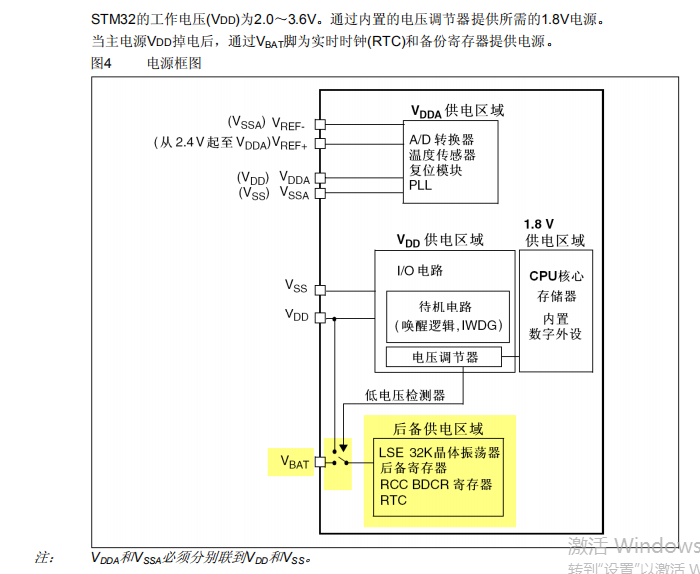 （stm32f103学习总结）—RTC独立定时器—实时时钟实验第1张