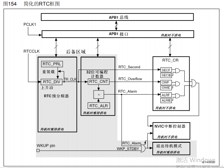 （stm32f103学习总结）—RTC独立定时器—实时时钟实验第2张