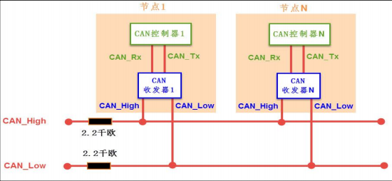 stm32f103学习总结can总线