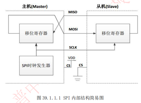 Stm32学习总结 Spi Flash 实验 罗晓 博客园