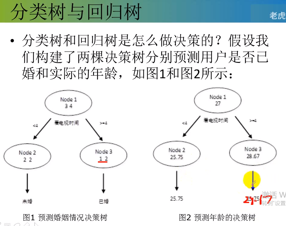 gini基尼系数决策树图片