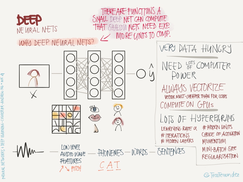 notes-from-coursera-deep-learning-courses-by-andrew-ng-4-1024