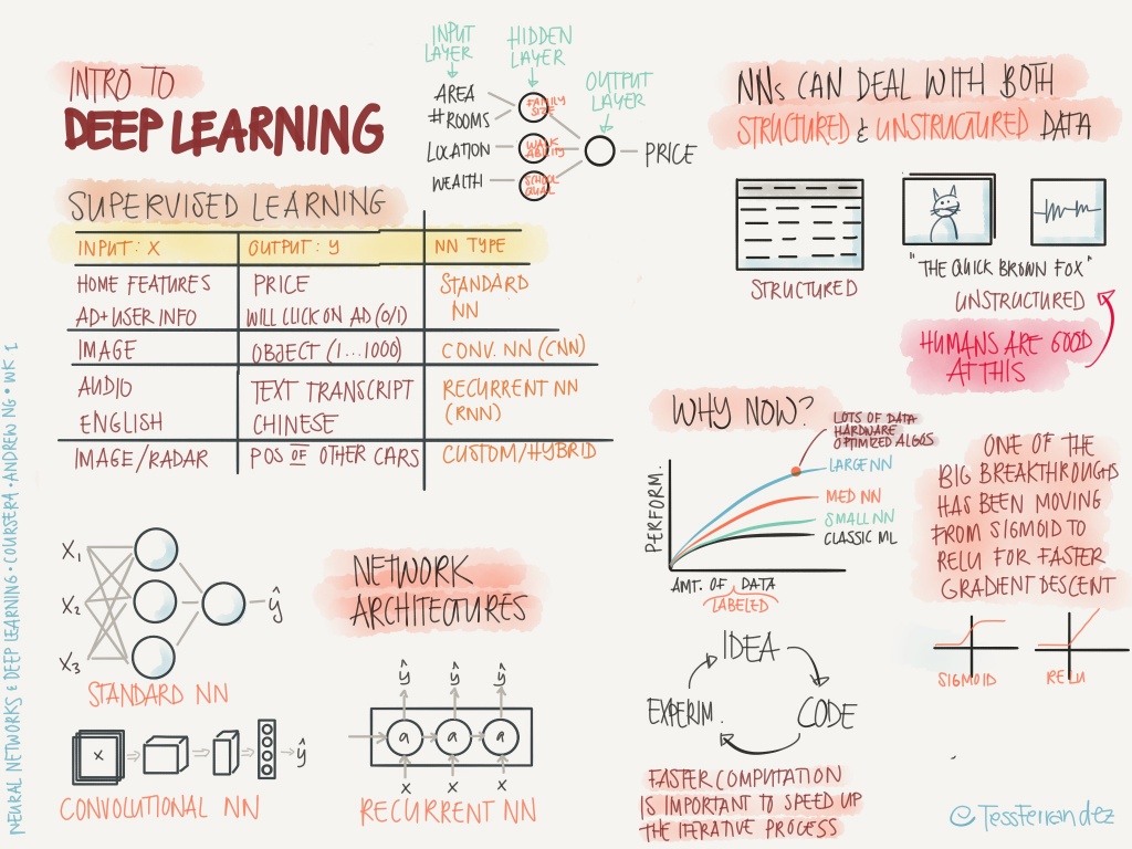 notes-from-coursera-deep-learning-courses-by-andrew-ng-1-1024