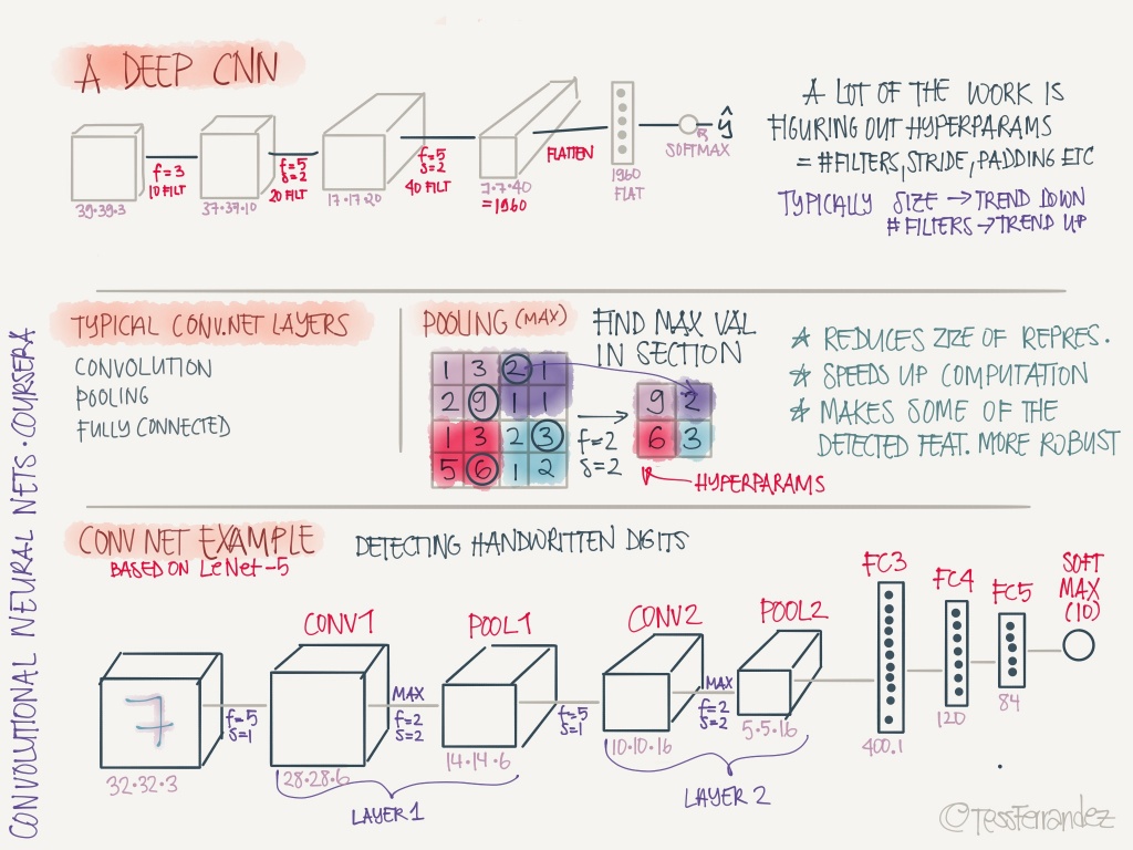 notes-from-coursera-deep-learning-courses-by-andrew-ng-16-1024