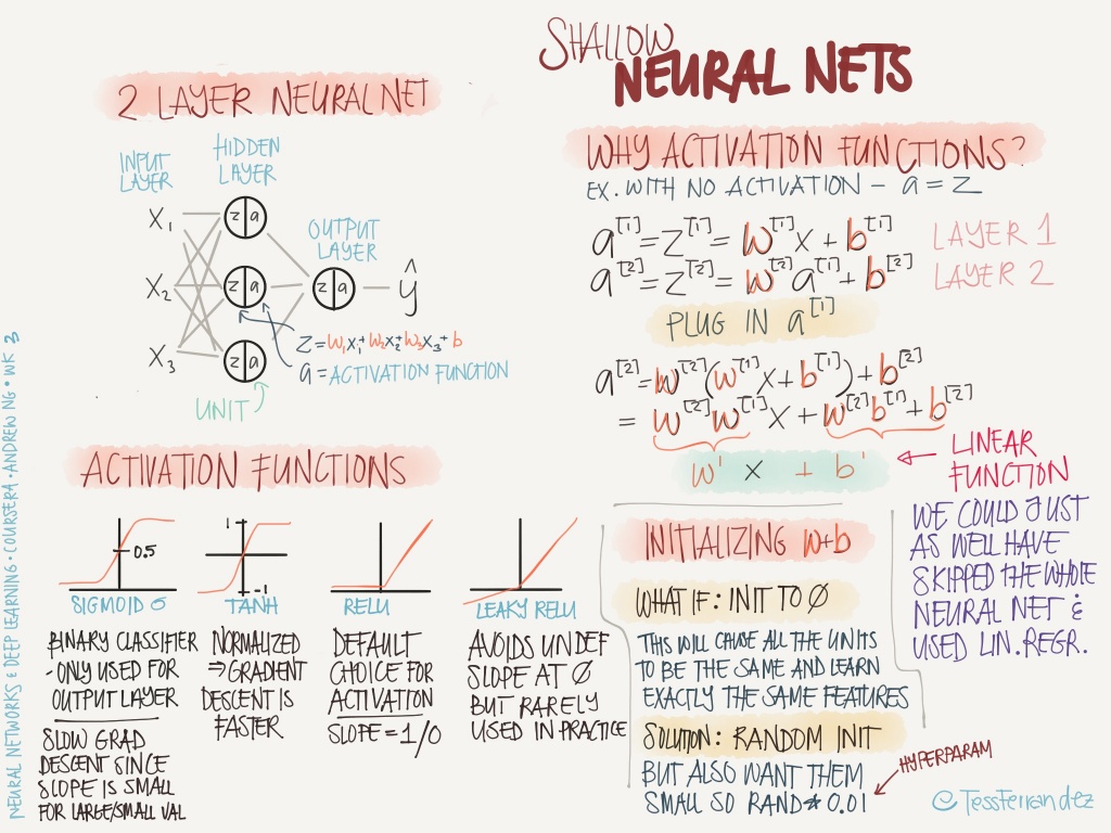 notes-from-coursera-deep-learning-courses-by-andrew-ng-3-1024