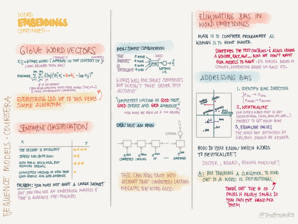 notes-from-coursera-deep-learning-courses-by-andrew-ng-26-1024
