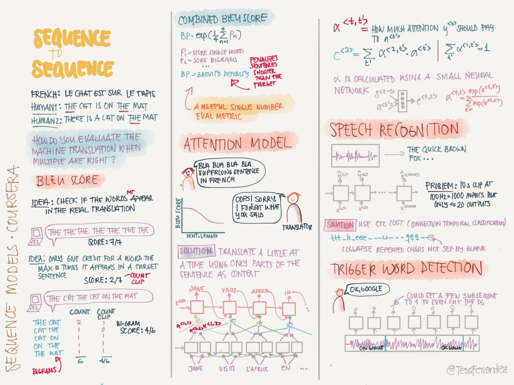 notes-from-coursera-deep-learning-courses-by-andrew-ng-28-1024