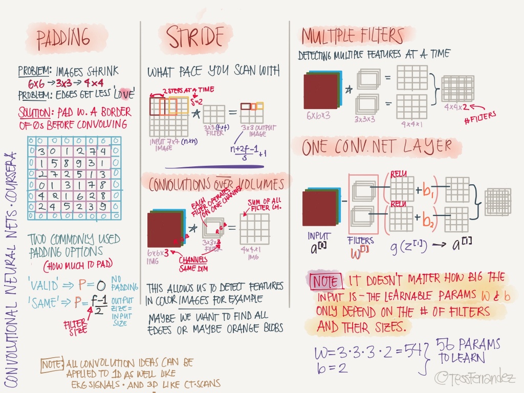 notes-from-coursera-deep-learning-courses-by-andrew-ng-15-1024