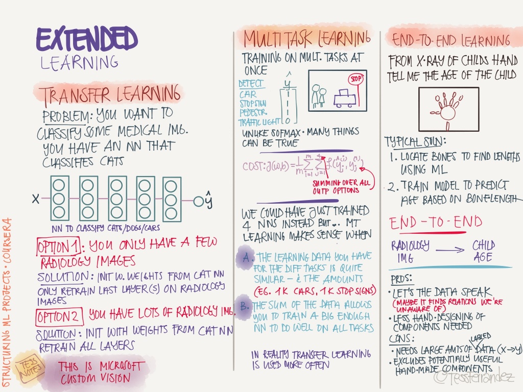 notes-from-coursera-deep-learning-courses-by-andrew-ng-13-1024