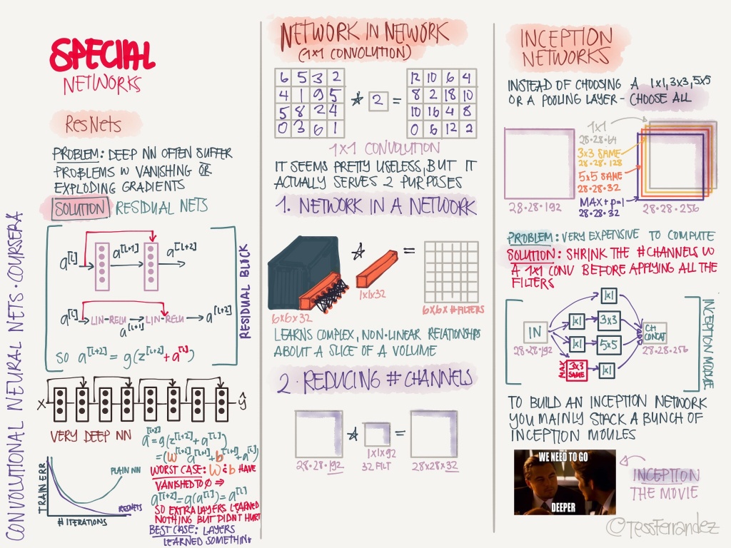 notes-from-coursera-deep-learning-courses-by-andrew-ng-18-1024
