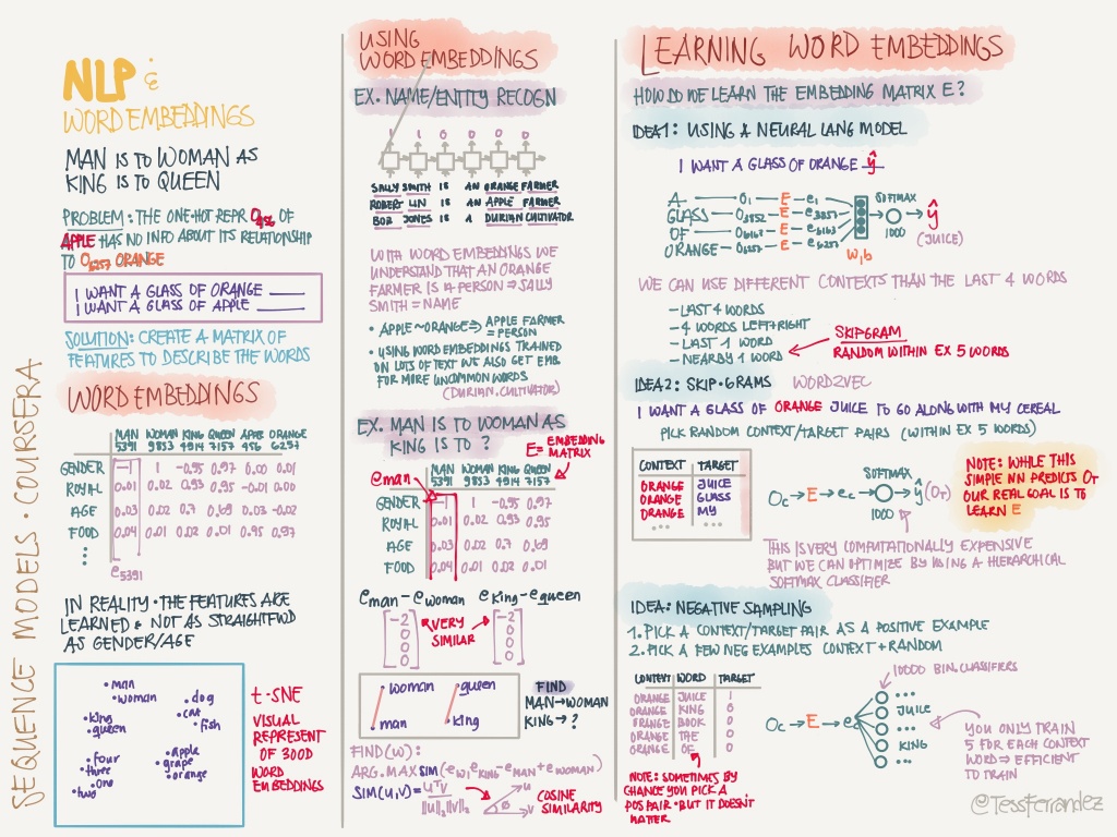 notes-from-coursera-deep-learning-courses-by-andrew-ng-25-1024