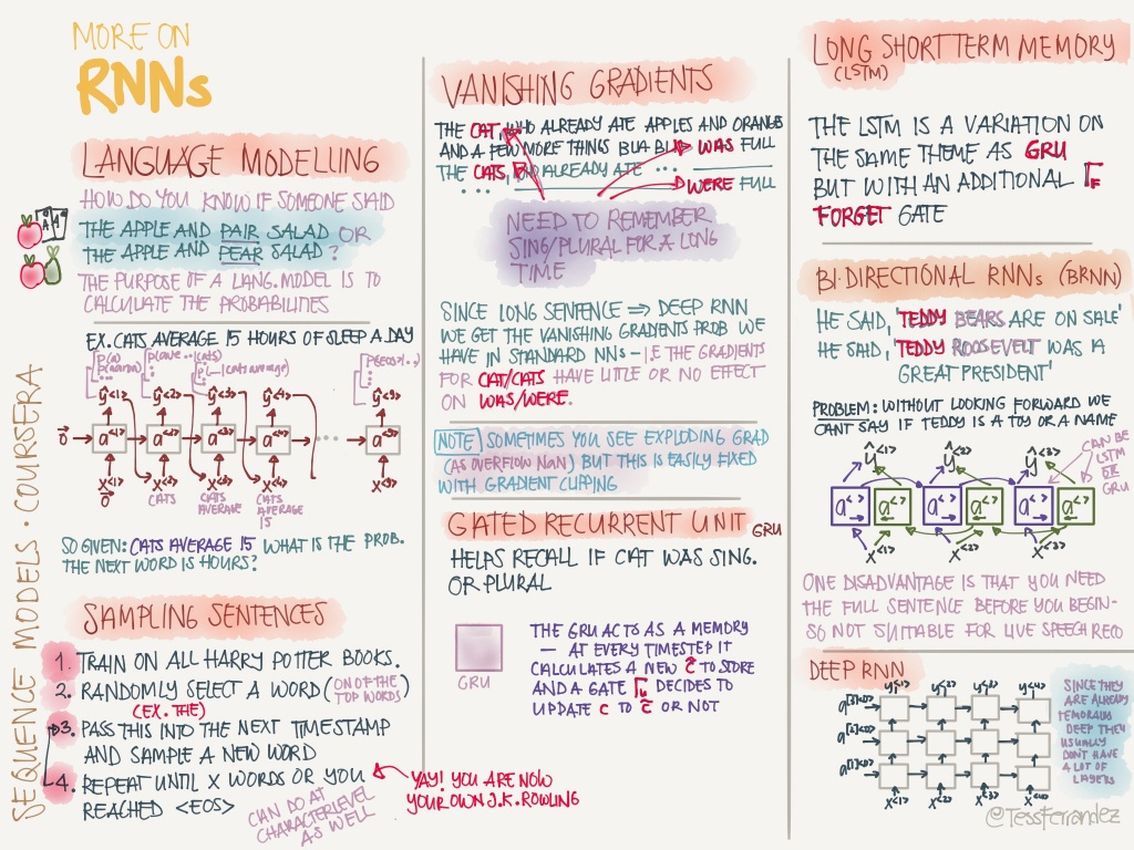 notes-from-coursera-deep-learning-courses-by-andrew-ng-24-1024