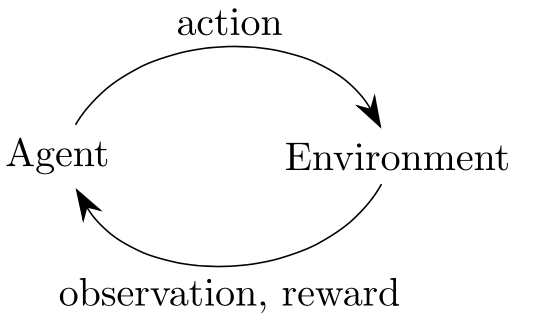 agent and env