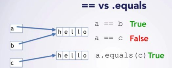 浅谈equals和==的区别第1张