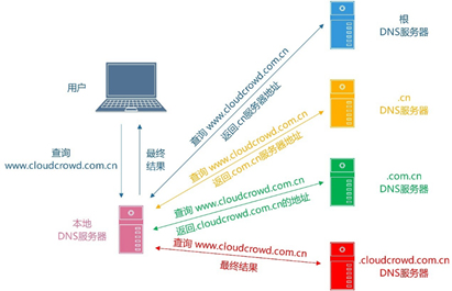 利用DNSLog实现无回显注入第1张