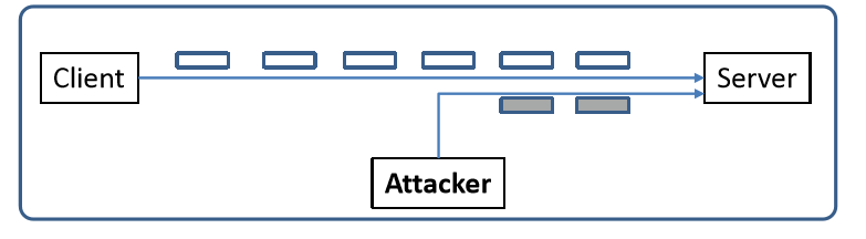 【SEED Labs】TCP Attacks Lab第20张