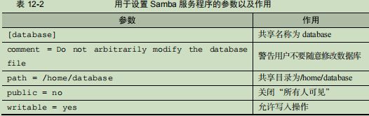 samba服务搭建的步骤_个人服务器搭建教程