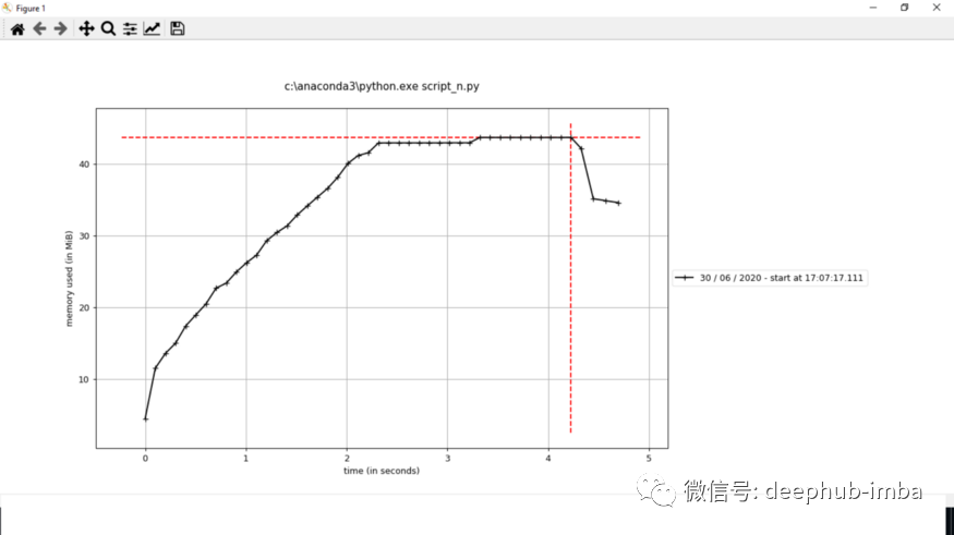 计算 Python 代码的内存和模型显存消耗的小技巧第1张