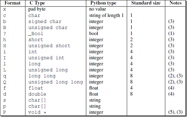 python基础学习-TCP的粘包问题第2张