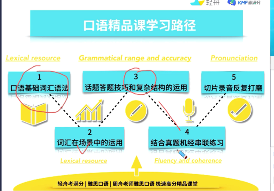 雅思的考试时间_雅思考试时间表最新2024年_雅思考试时间安排