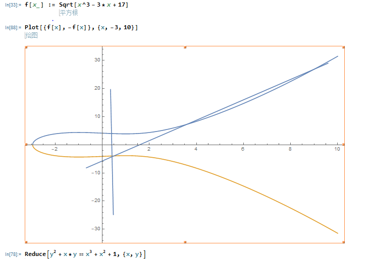 素数域上椭圆曲线加法示意图