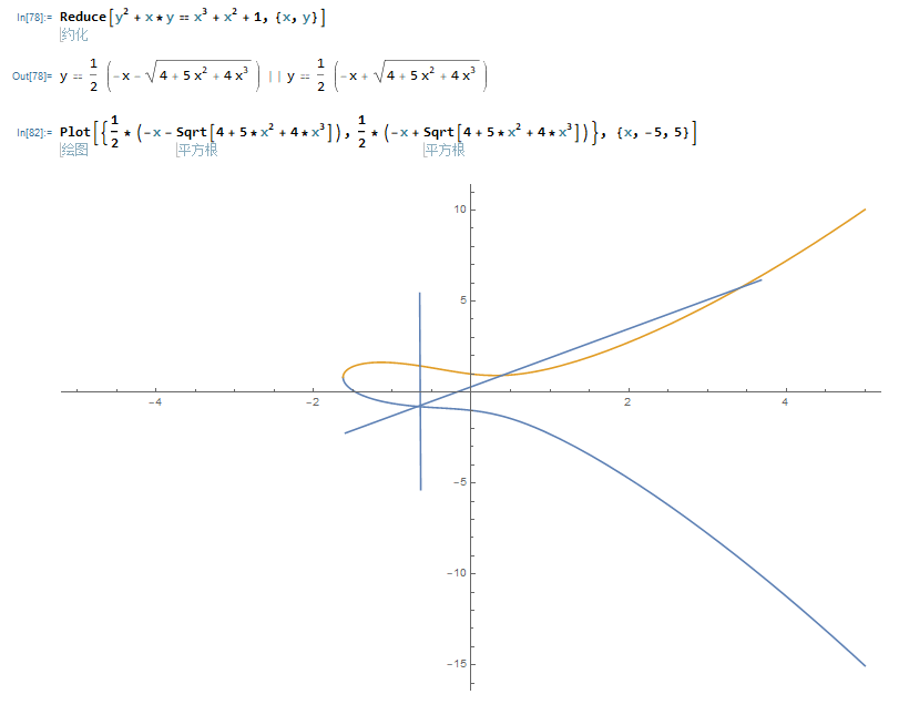 二值域上椭圆曲线加法示意图