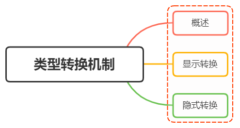 image-20220726123044978