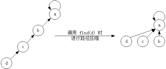 find函数就是我写的topsearch函数，懂那个意思就行了