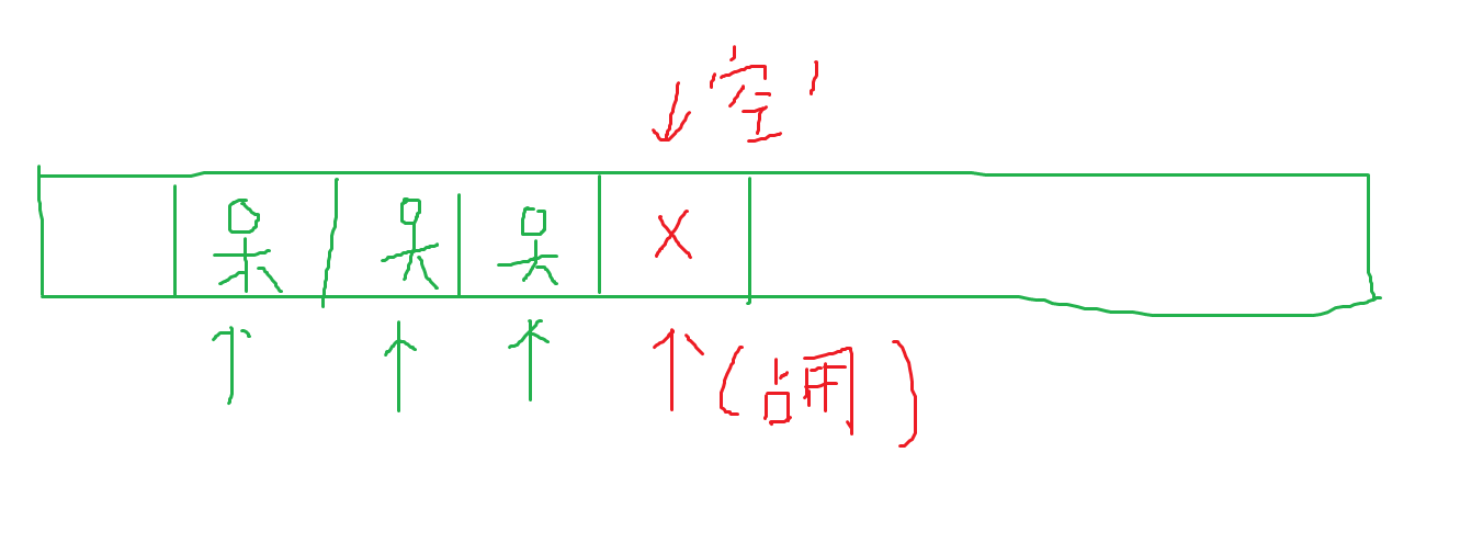 哈希表（hash）第2张