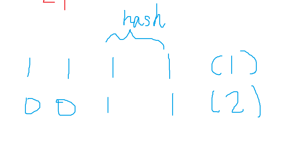 哈希表（hash）第4张