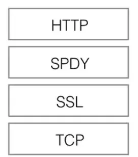 解密HTTP/2与HTTP/3的新特性