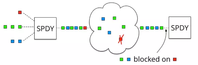 解密HTTP/2与HTTP/3的新特性