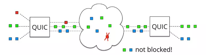 解密HTTP/2与HTTP/3的新特性