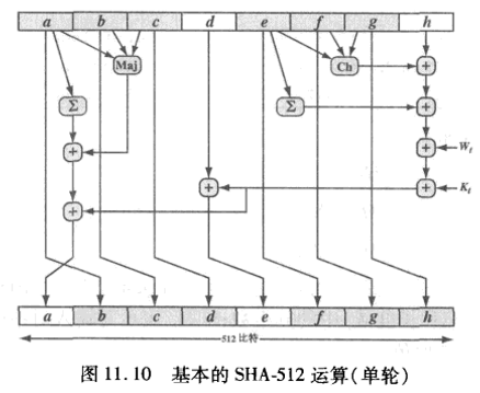 SHA256算法介绍第5张