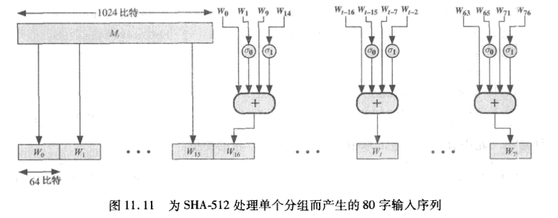 SHA256算法介绍第3张