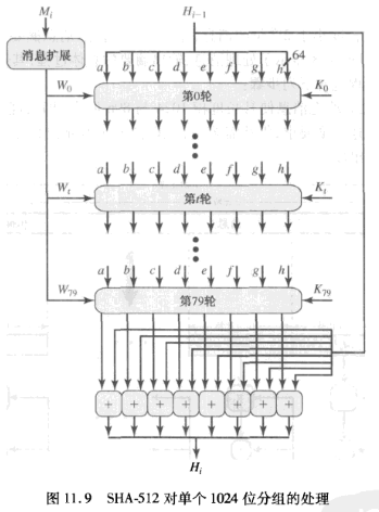 SHA256算法介绍第4张