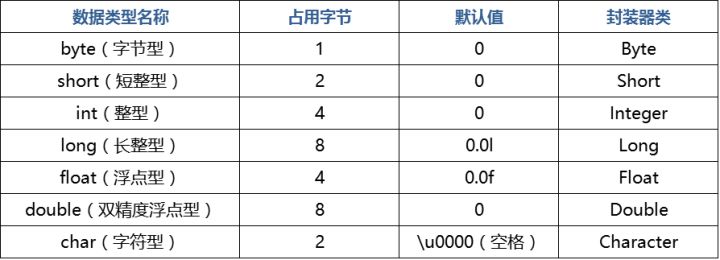 Float double. Тип Double Float си. Размер Float и Double. INT Float Double Char. Short INT И INT.