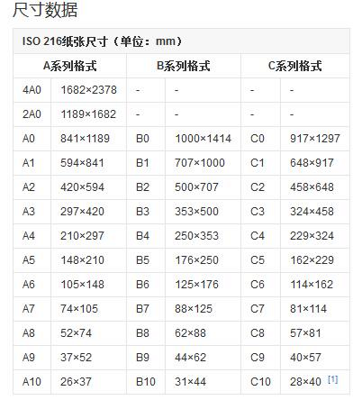 纸张尺寸表转载