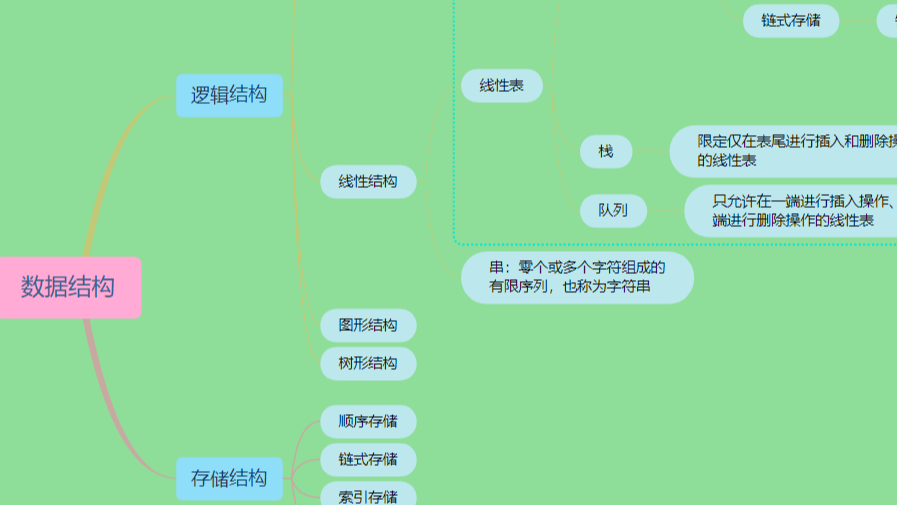 简单说说数据结构和算法-概述