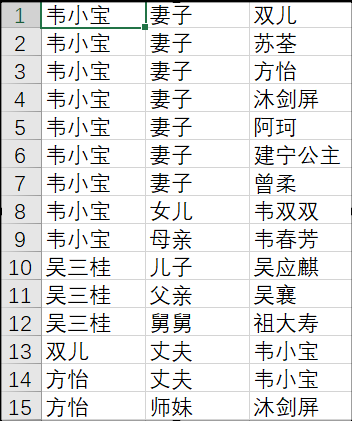 人工智能——爬取金庸小说人物关系