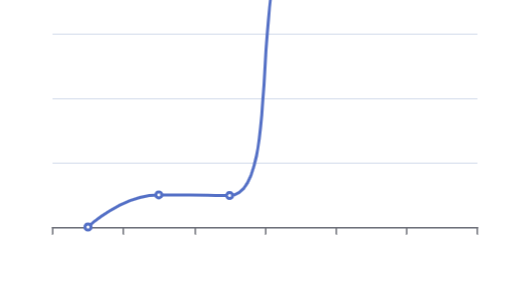 Echarts