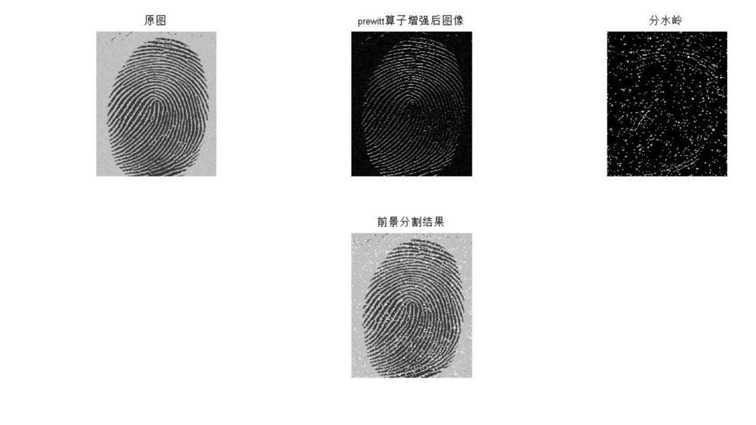 数字图像处理：图像分割