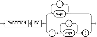 以下是query_partition_clause.gif的描述