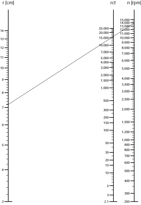 rmp-rcf-small