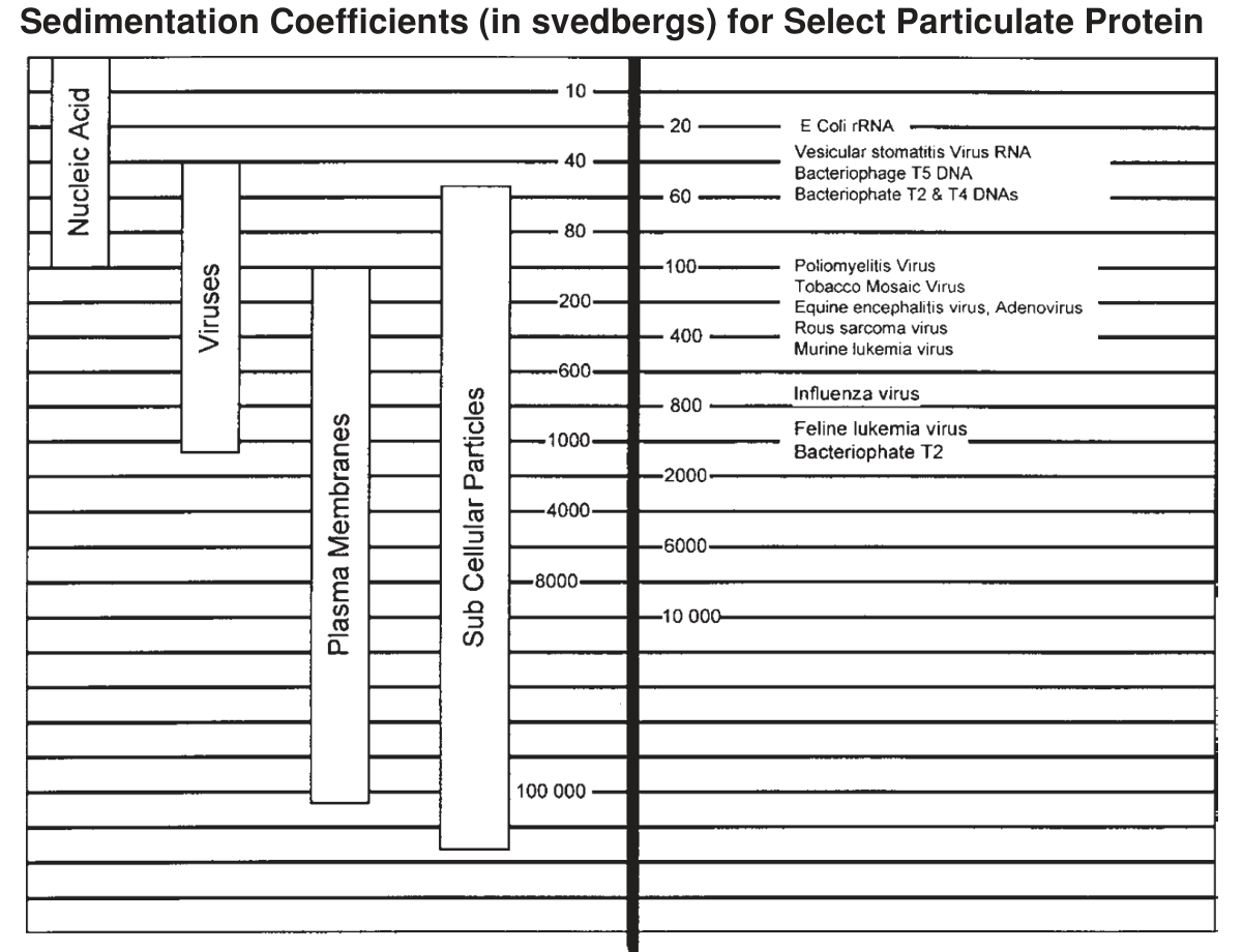 sedimentation