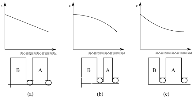 preparation_of_gradient_midia3