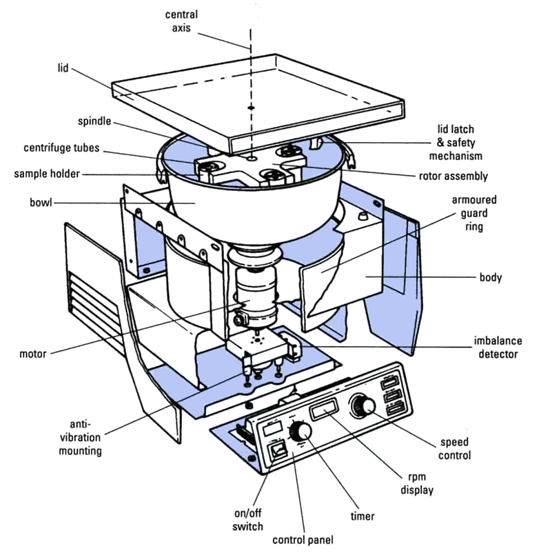 structure_of_centrifuge.jpg