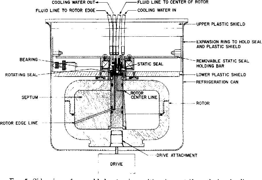 zonal_rotor2